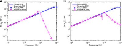 Electromagnetic field computation of multilayer vacuum chambers with physics-informed neural networks